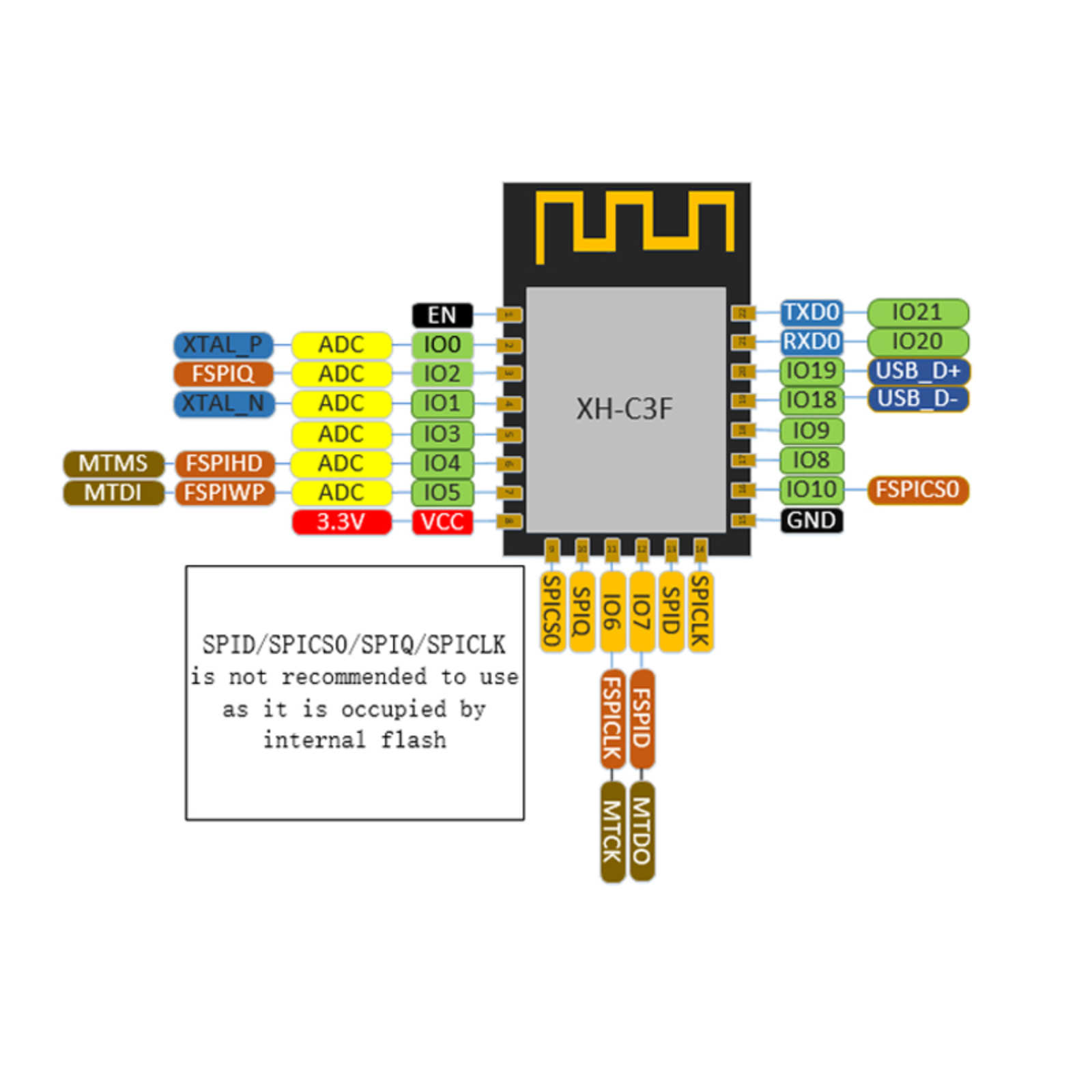 ESP32-C3F WiFi Module 4MB Sing - đánh giá và giá Esp32 Wifi Bluetooth