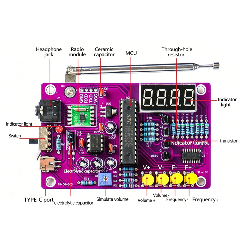 DIY FM Radio Electronic Kit 87 - đánh giá và giá Diy Electronics Gadget