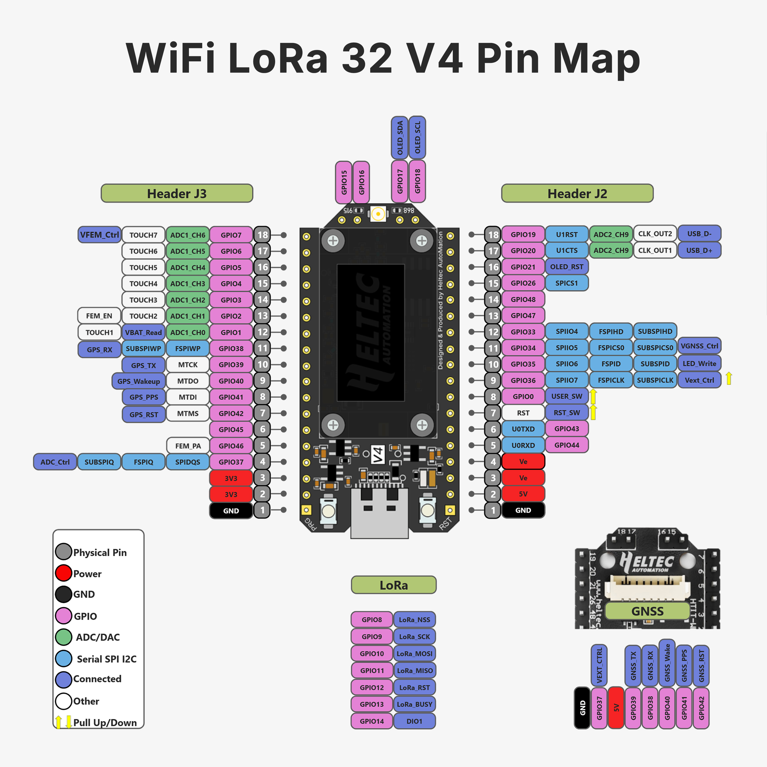 Heltec LoRa32 V4 ESP32-S3 SX12 - đánh giá và giá Esp32 Wifi Bluetooth